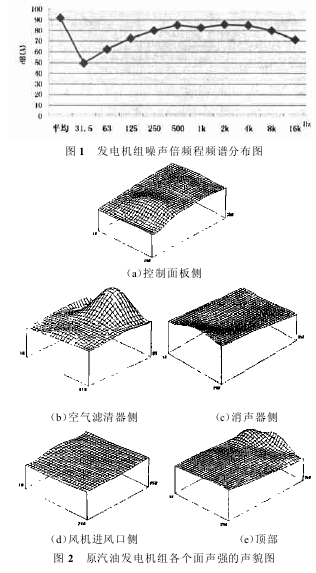 如图1、如图2