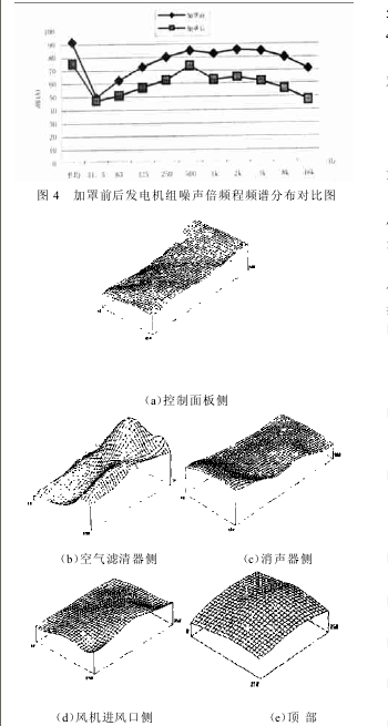 如图4、如图5