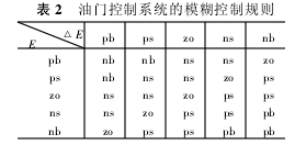 表2 油门控制系统的：刂乒嬖