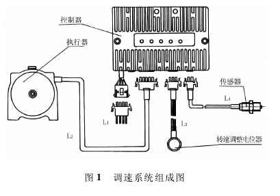 图1、调速系统组成图
