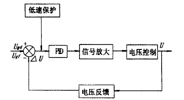 自动电压调节器方框图